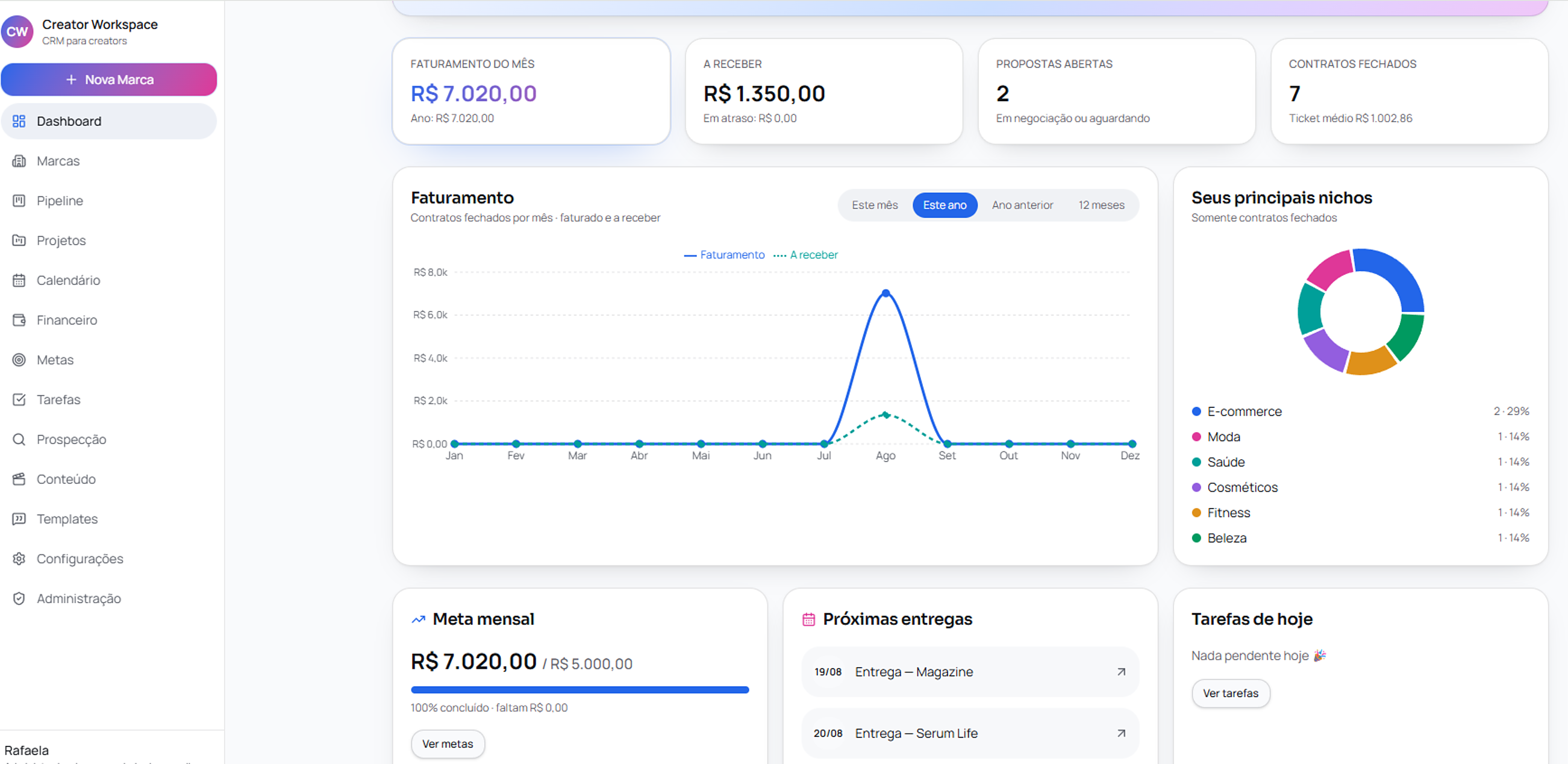 Dashboard do Creator Workspace com faturamento, metas e próximas entregas